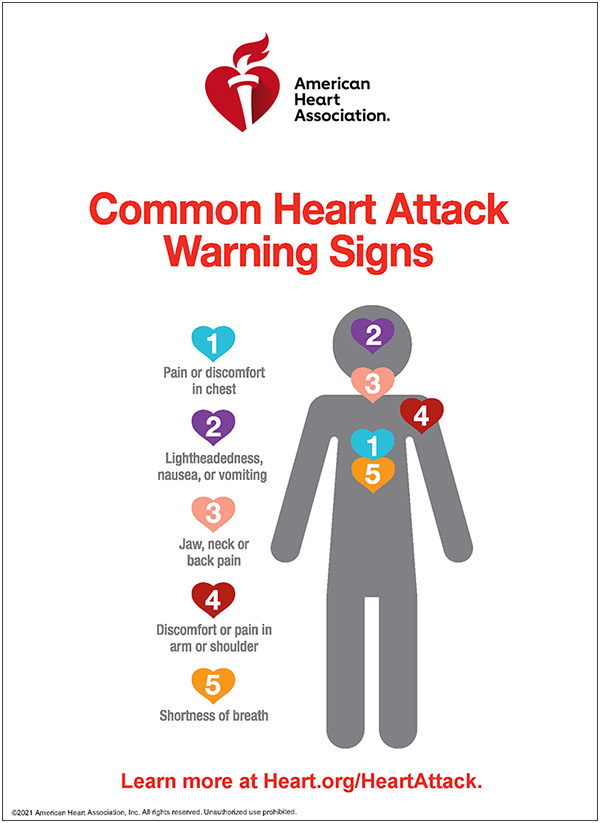 Heart-Attack warning signs infographic.