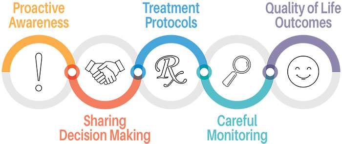 Treatment Drug Flow List