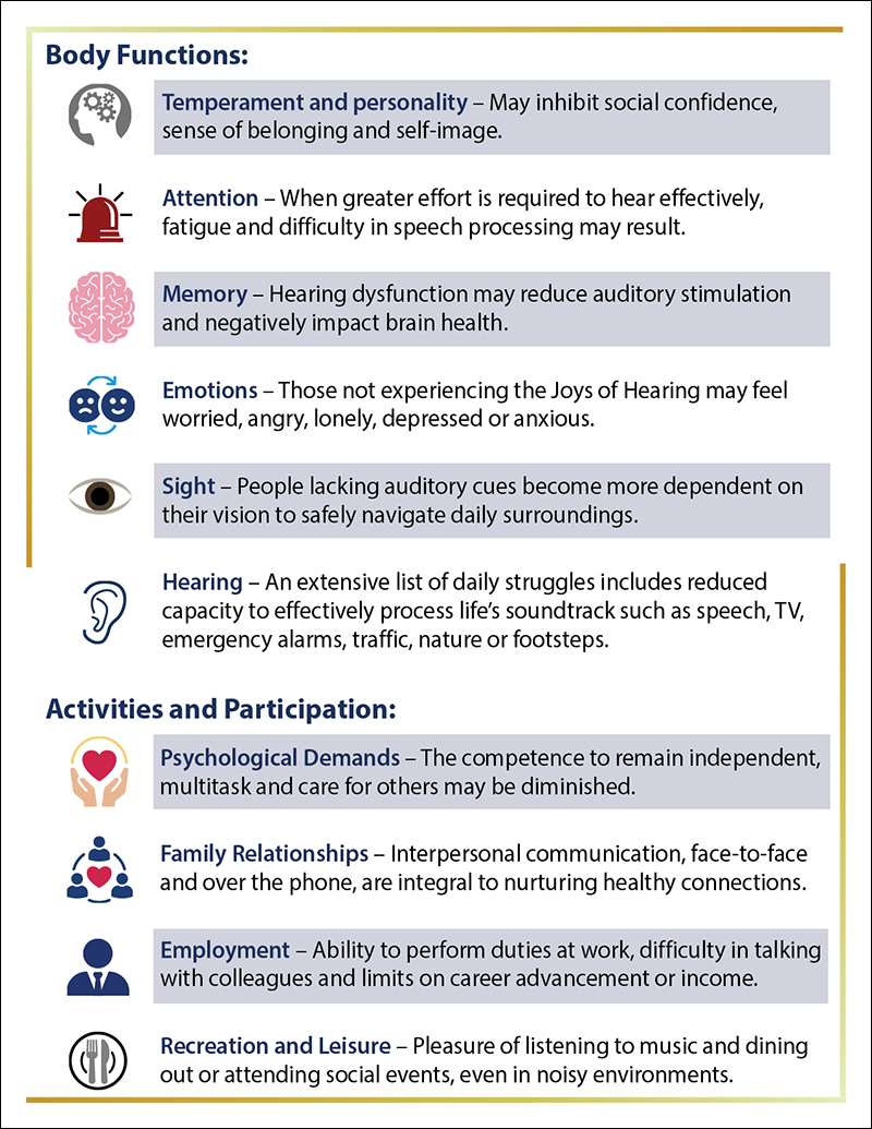 Body Functions Activity and Participation NB