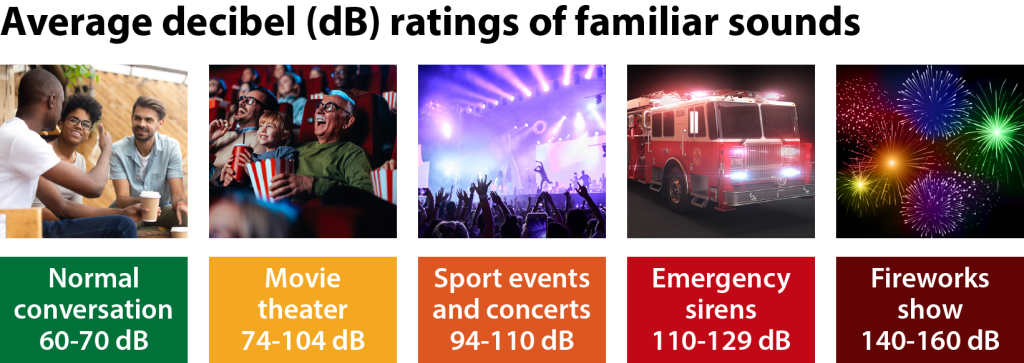 Noise-Induced Hearing Loss 